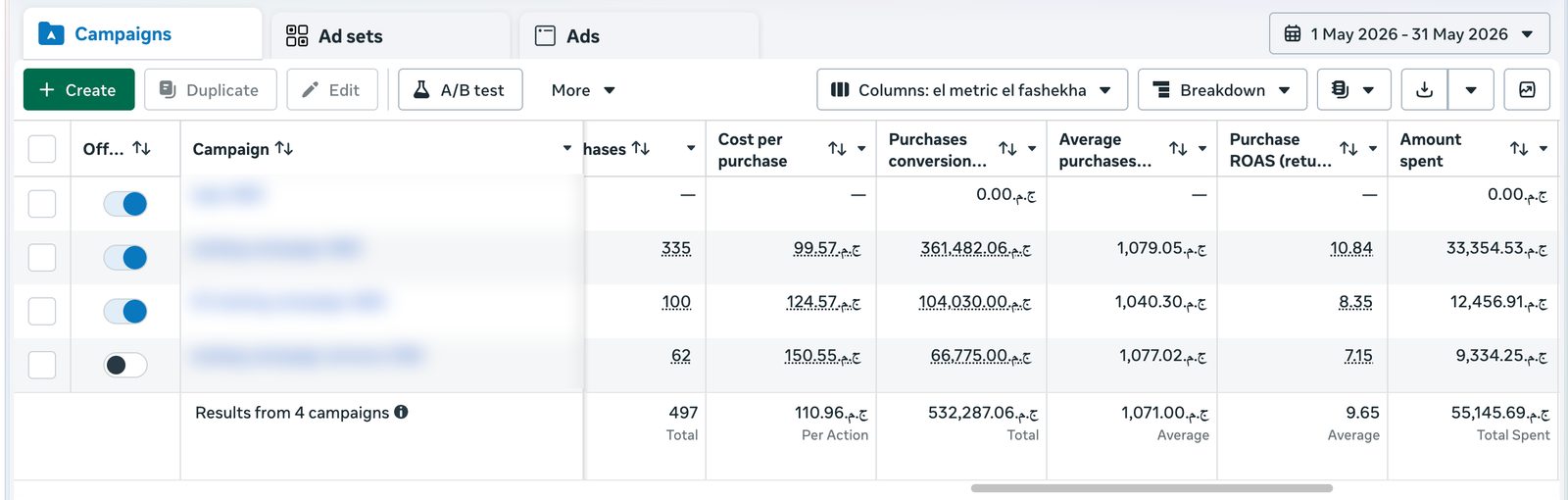 Meta Ads Manager, May 2026: EGP 532K purchase value at 9.65x ROAS, names blurred
